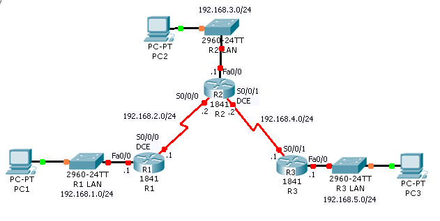 Пассивные интерфейсы. Интерфейс маршрутизатора. Интерфейсы IP сетей. Физические интерфейсы маршрутизатора. IP маршрутизация без масок.